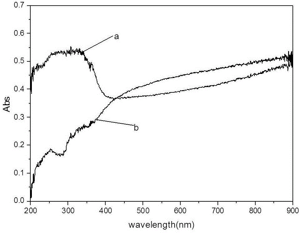 Solvothermal preparation method of silicon-surface vertically-assembled CeO2 nanorod film