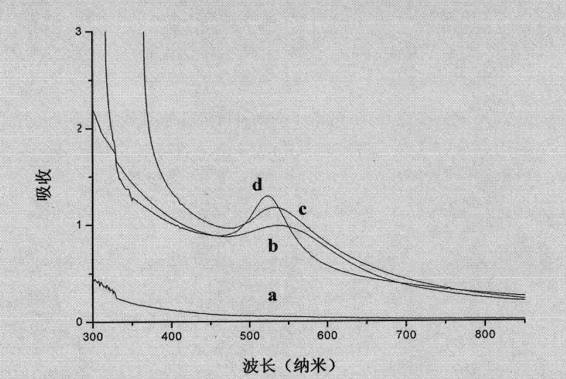 Method for preparing cauliflower nano gold-silver alloy with surface-enhanced Raman scattering activity