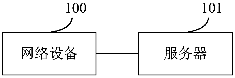 Log encryption and decryption methods