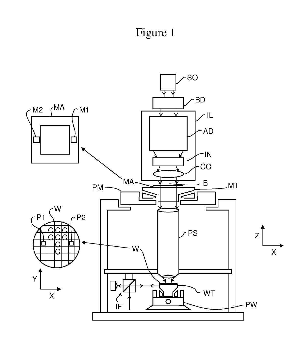 Substrate handling system and lithographic apparatus