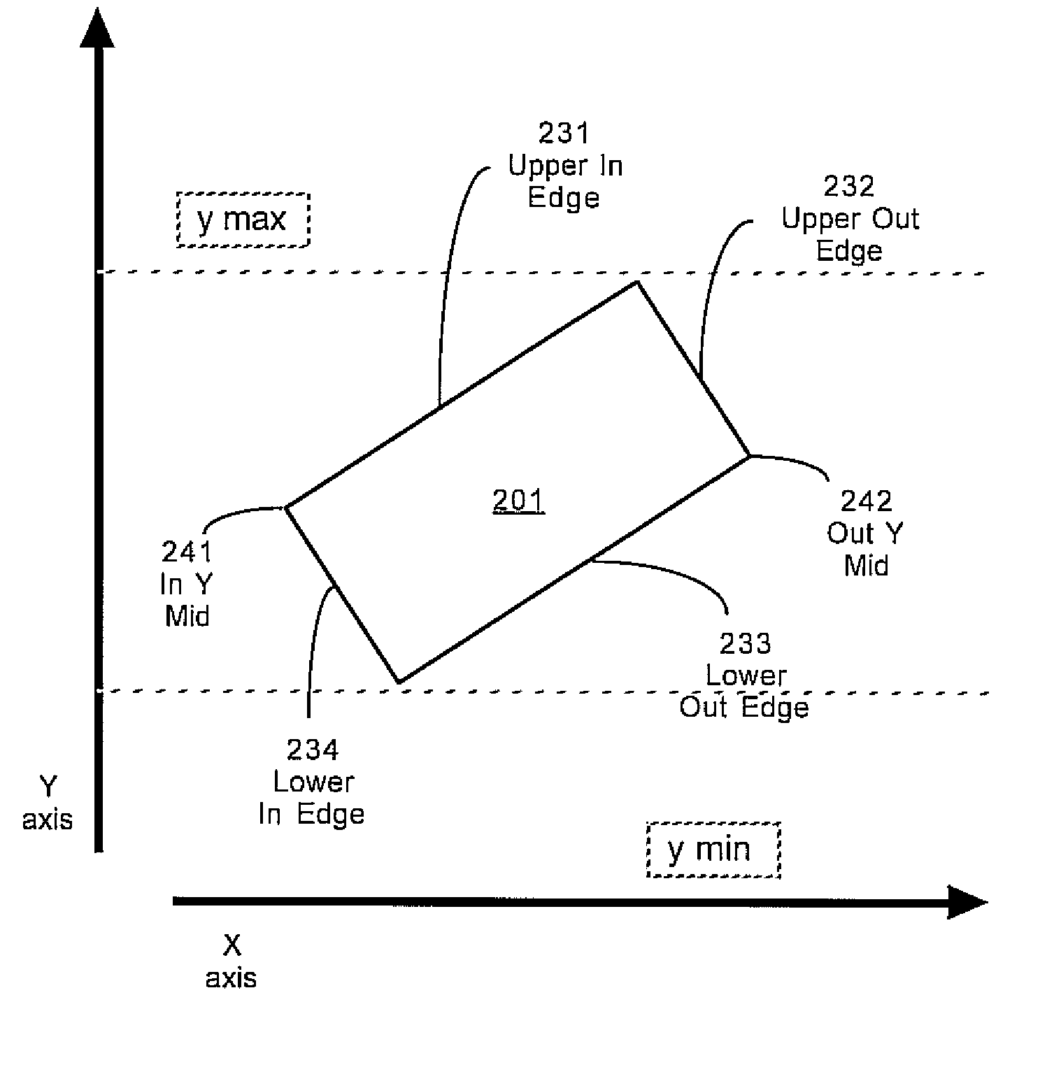 Parallelogram unified primitive description for rasterization