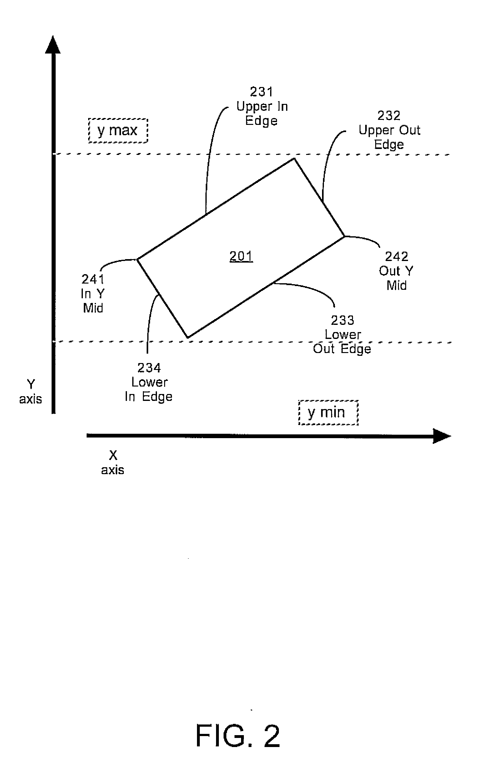 Parallelogram unified primitive description for rasterization