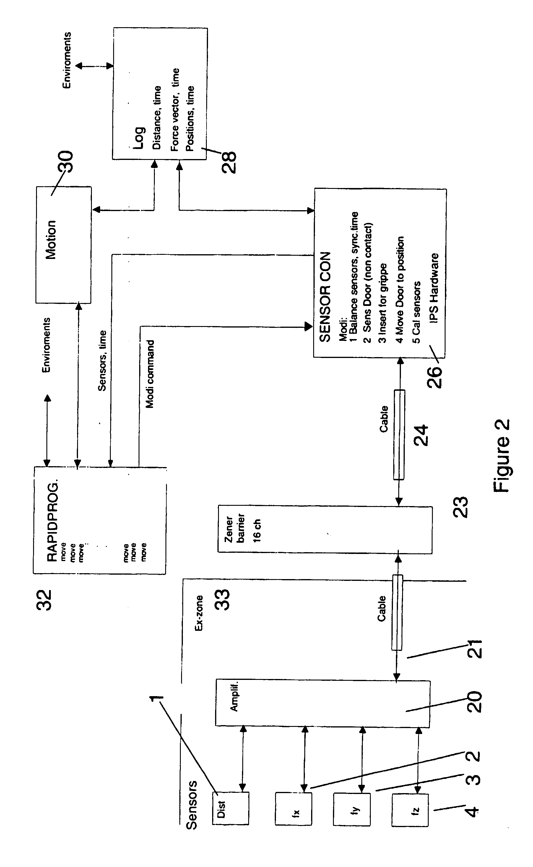 Door Opener Arrangement for Use with an Industrial Robot