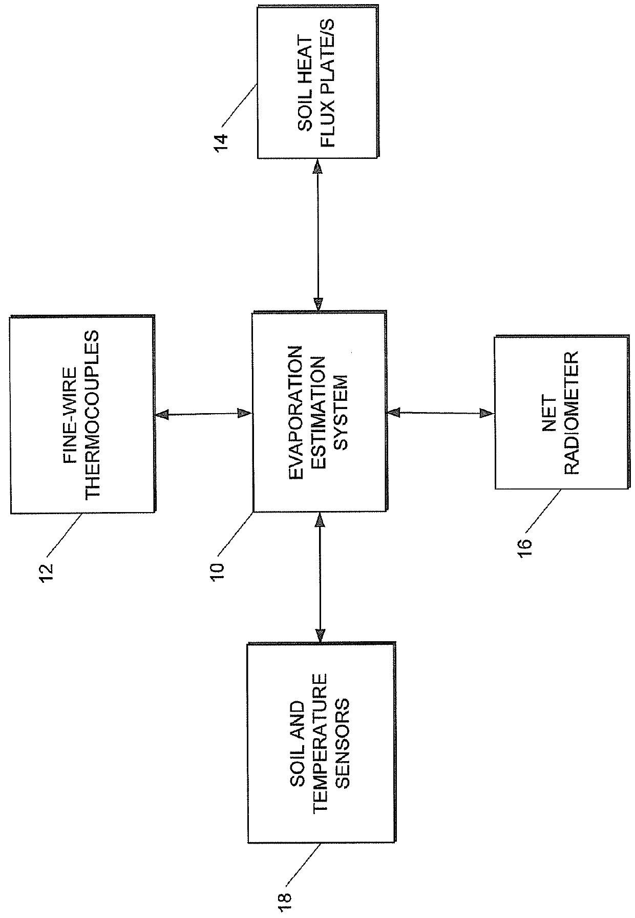 Method and system for estimating evaporation representative of an area