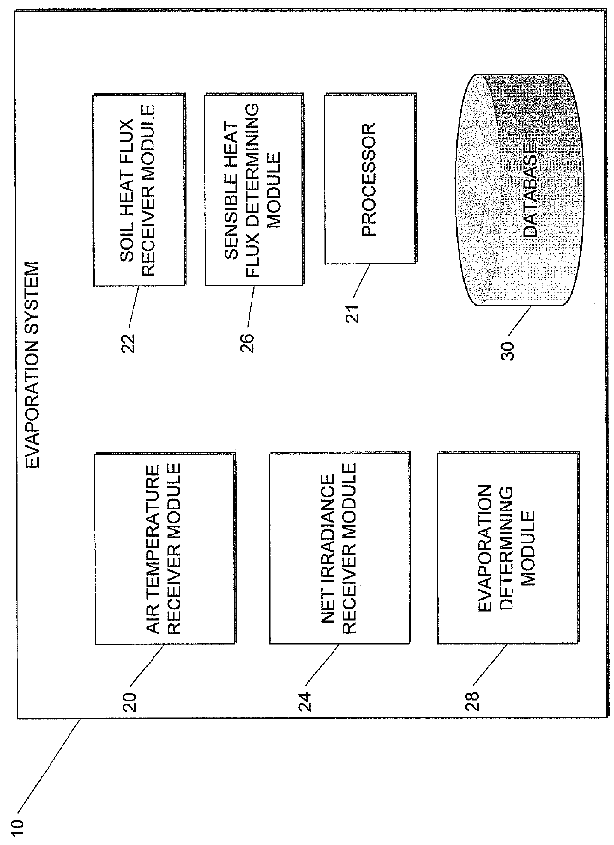 Method and system for estimating evaporation representative of an area