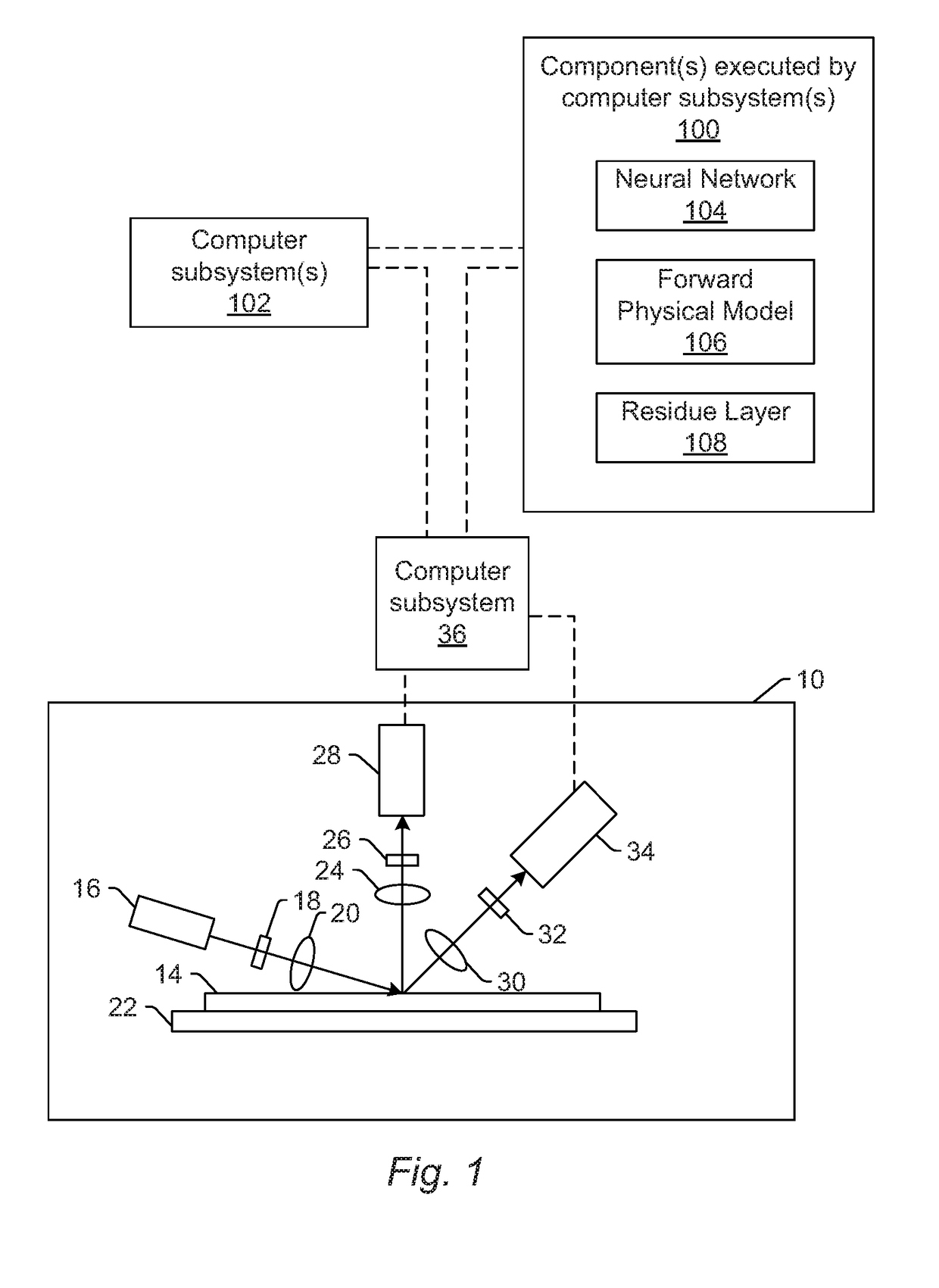 Systems and methods incorporating a neural network and a forward physical model for semiconductor applications