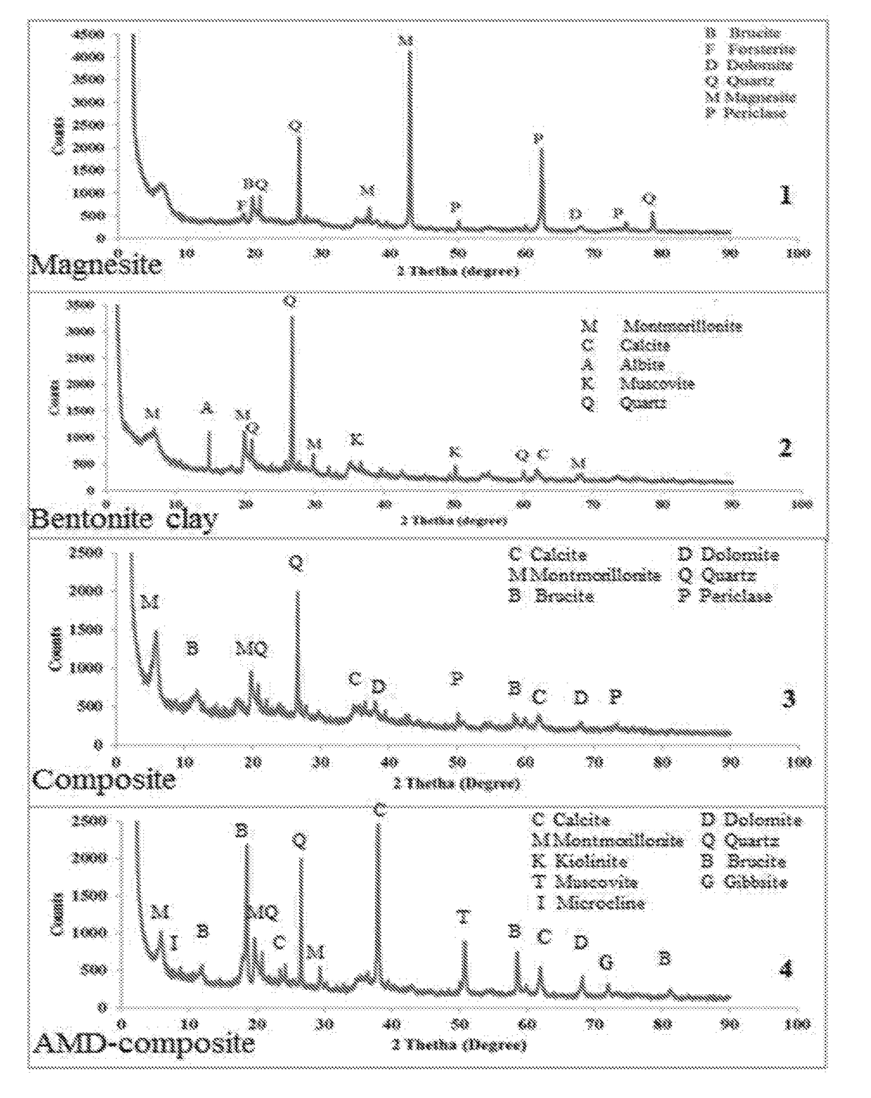 Water treatment using a cryptocrystalline magnesite - bentonite clay composite