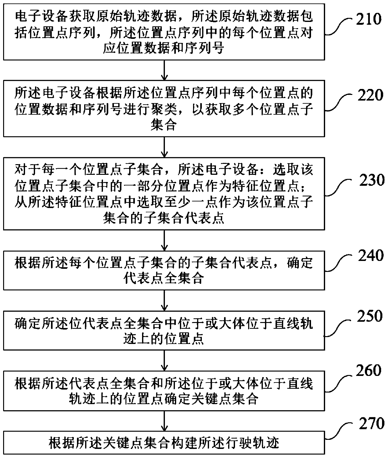 Travelling track construction system and method