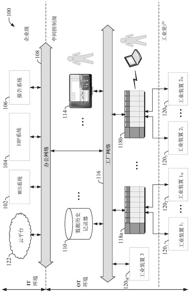 Contextualization of industrial data at the device level