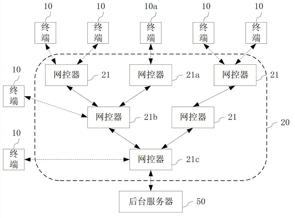 Load balancing module in financial real-time trading system