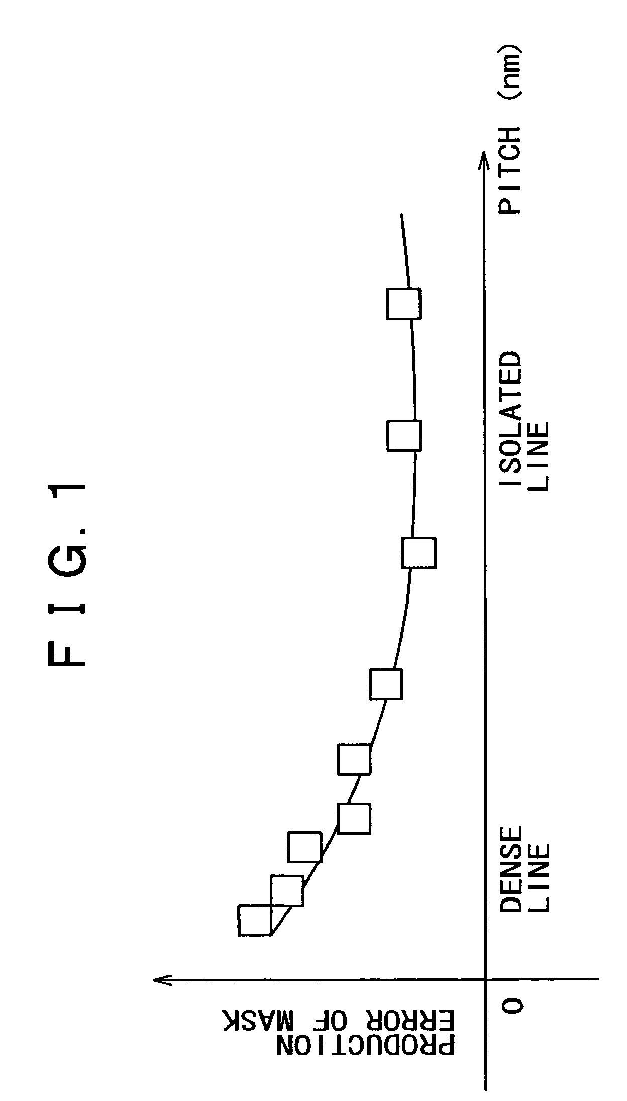 Mask correcting method