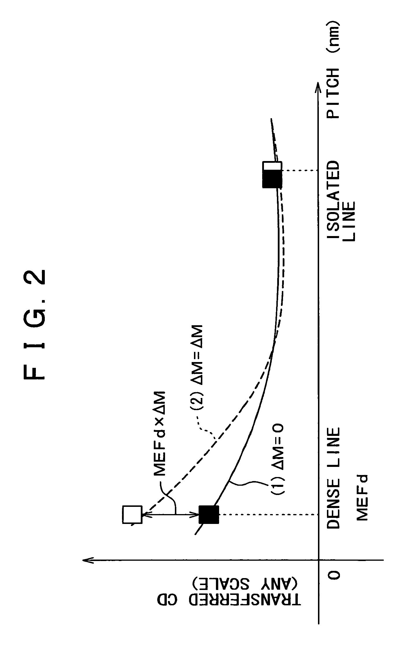 Mask correcting method