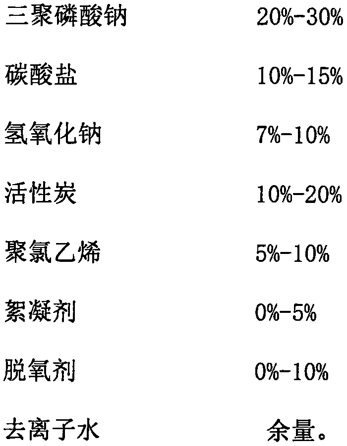 Environment-friendly circulating water softening agent with scale inhibiting effect