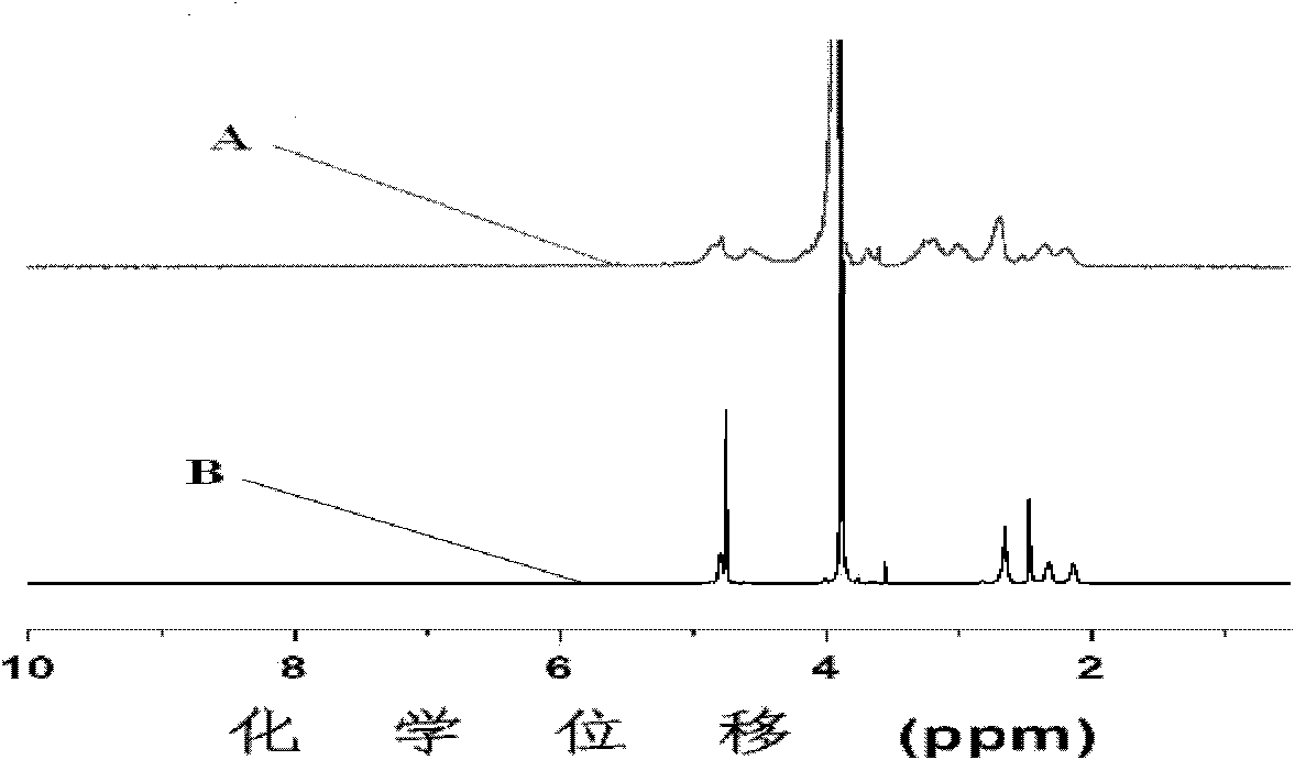 Adriamycin nano-particles and preparation method thereof