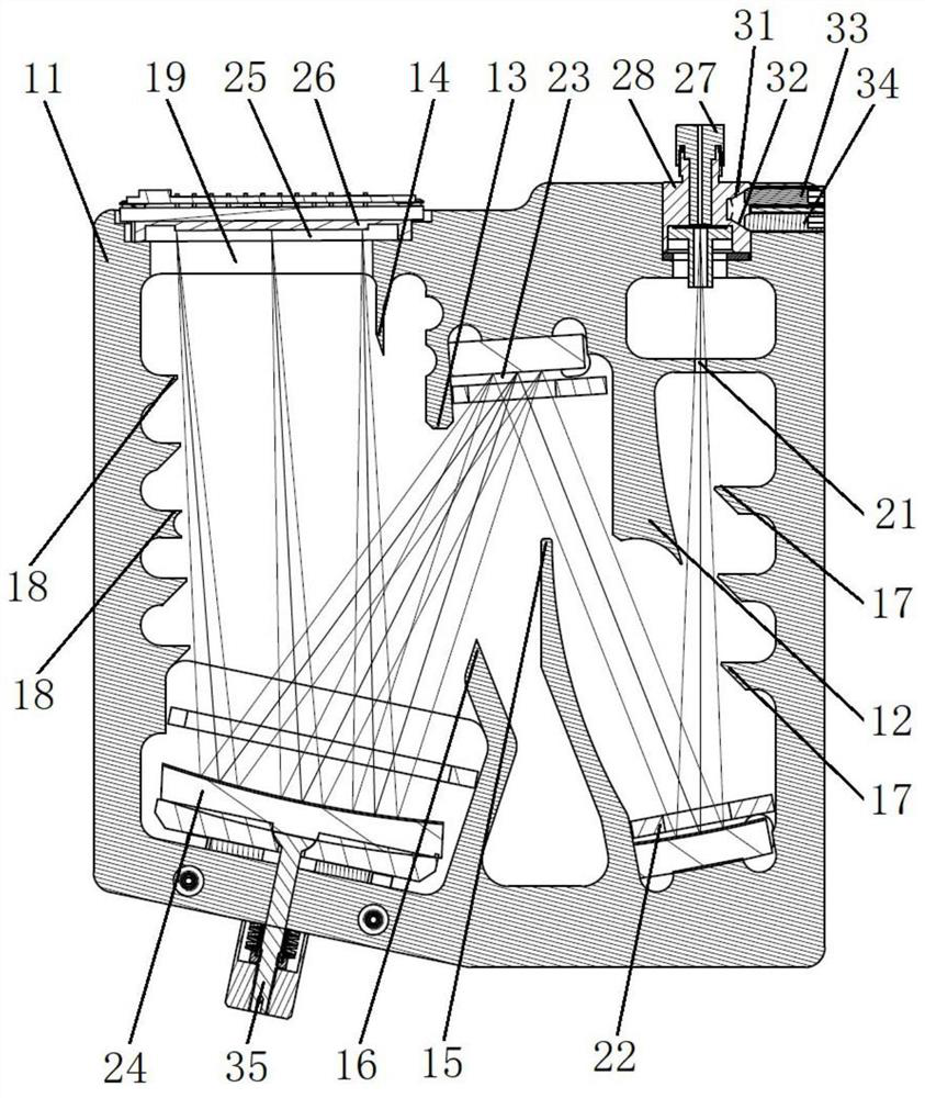 Full-band spectrometer and working method thereof