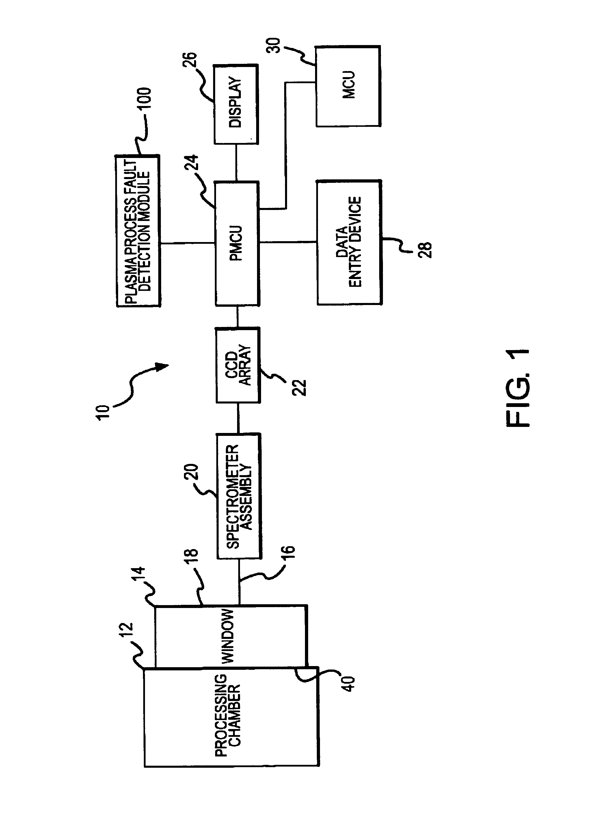 Industrial process fault detection using principal component analysis