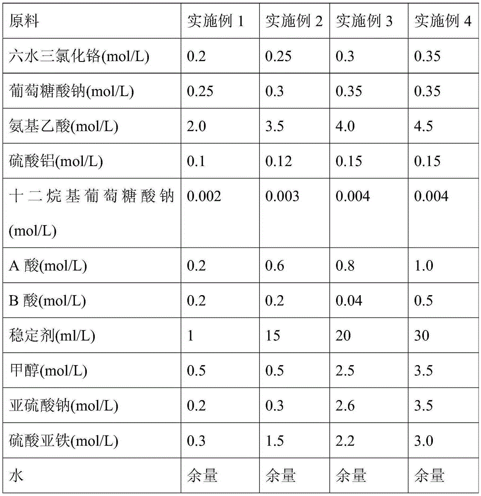 Trivalent chromium electroplate liquid and preparing method thereof