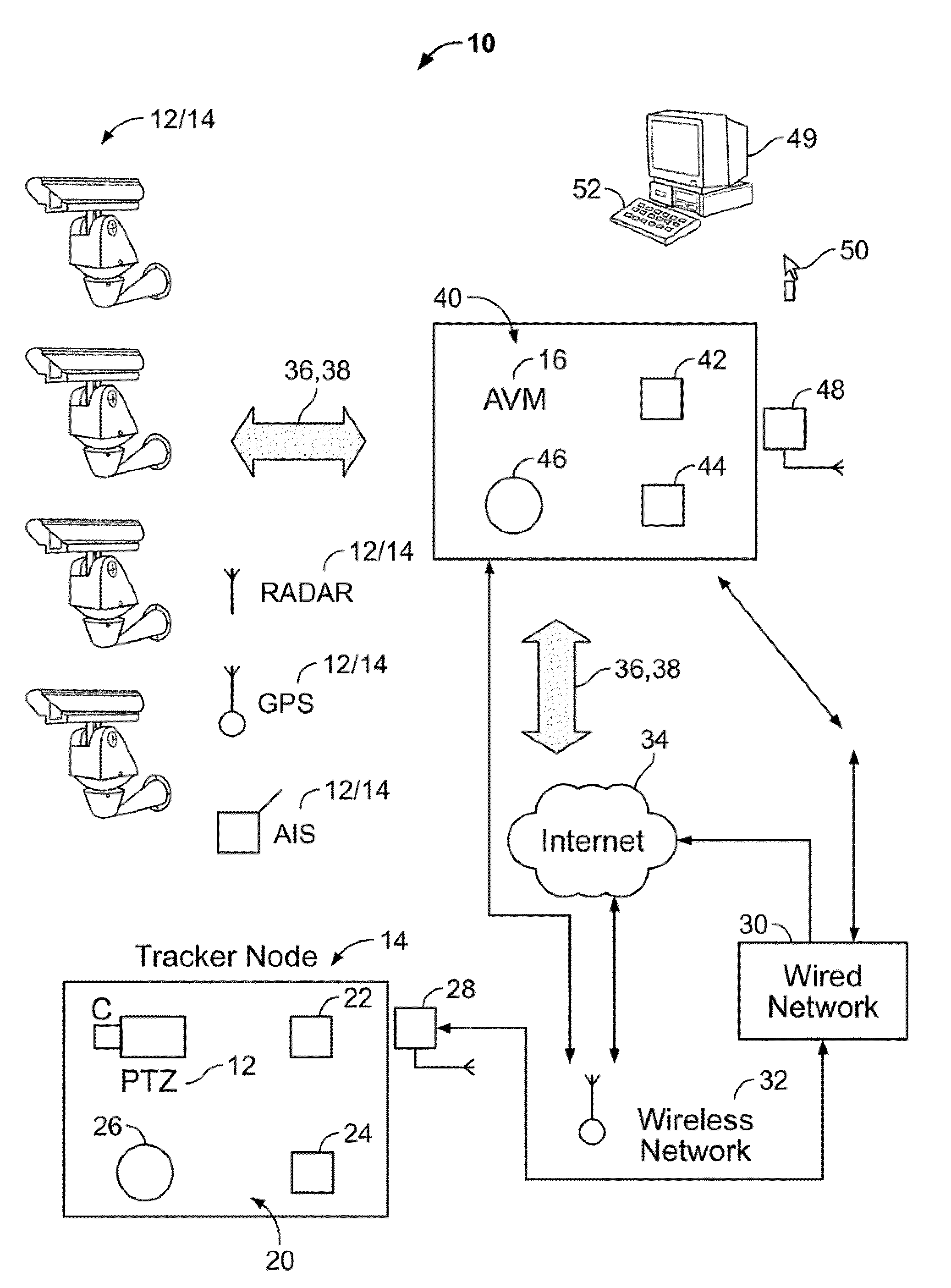 Active coordinated tracking for multi-camera systems