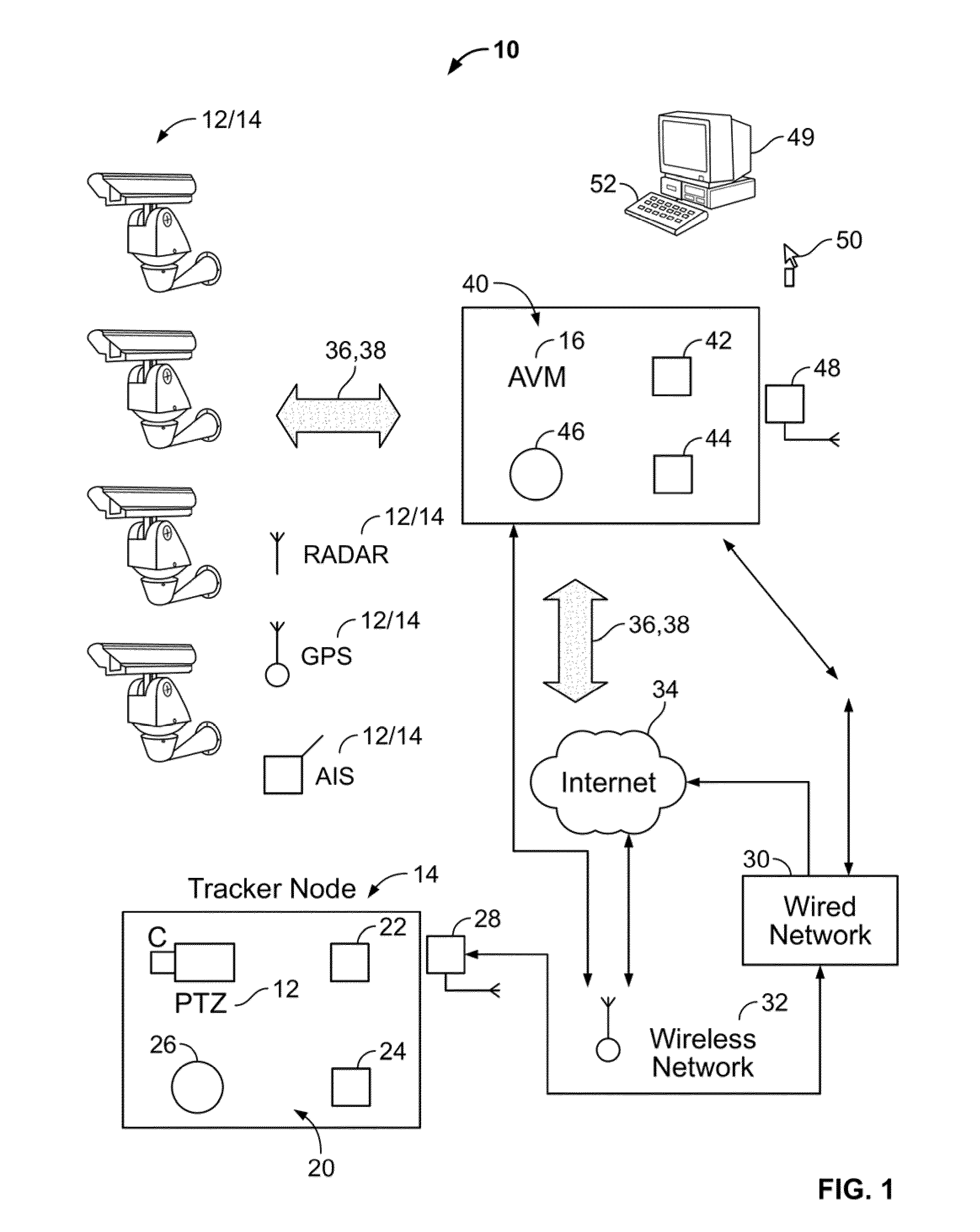 Active coordinated tracking for multi-camera systems