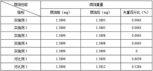 High-bending-strength oral cavity repair material and preparation method thereof