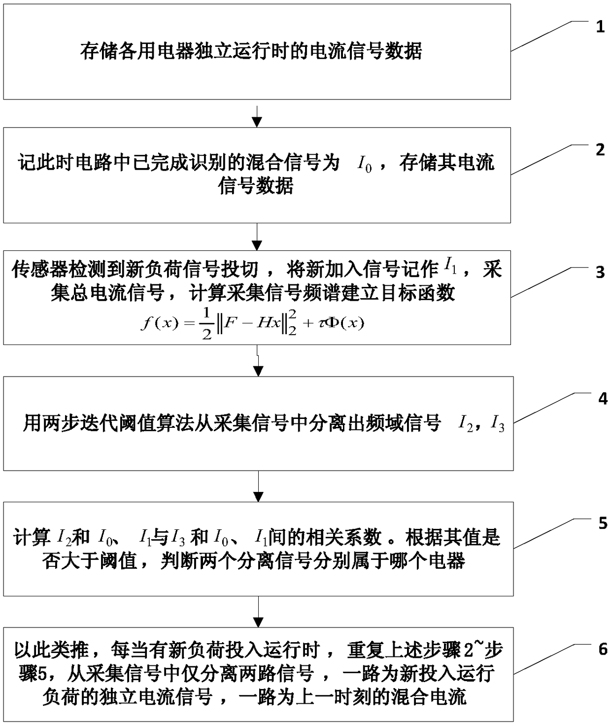 A Residential Load Electricity Identification Method Based on Current Signal Separation