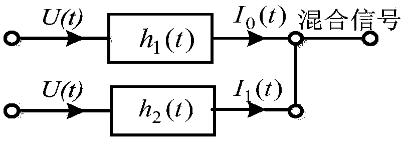 A Residential Load Electricity Identification Method Based on Current Signal Separation