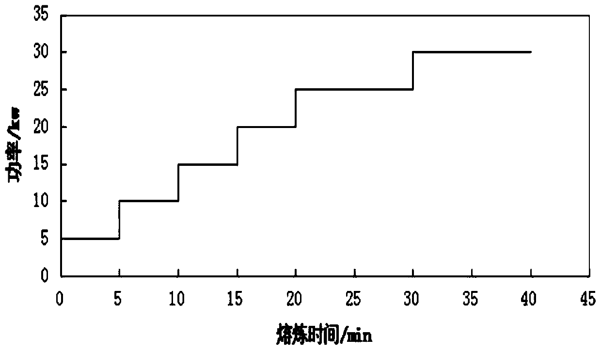 High-temperature alloy floating wall tile pressure-regulating precision casting method under action of external electromagnetic field