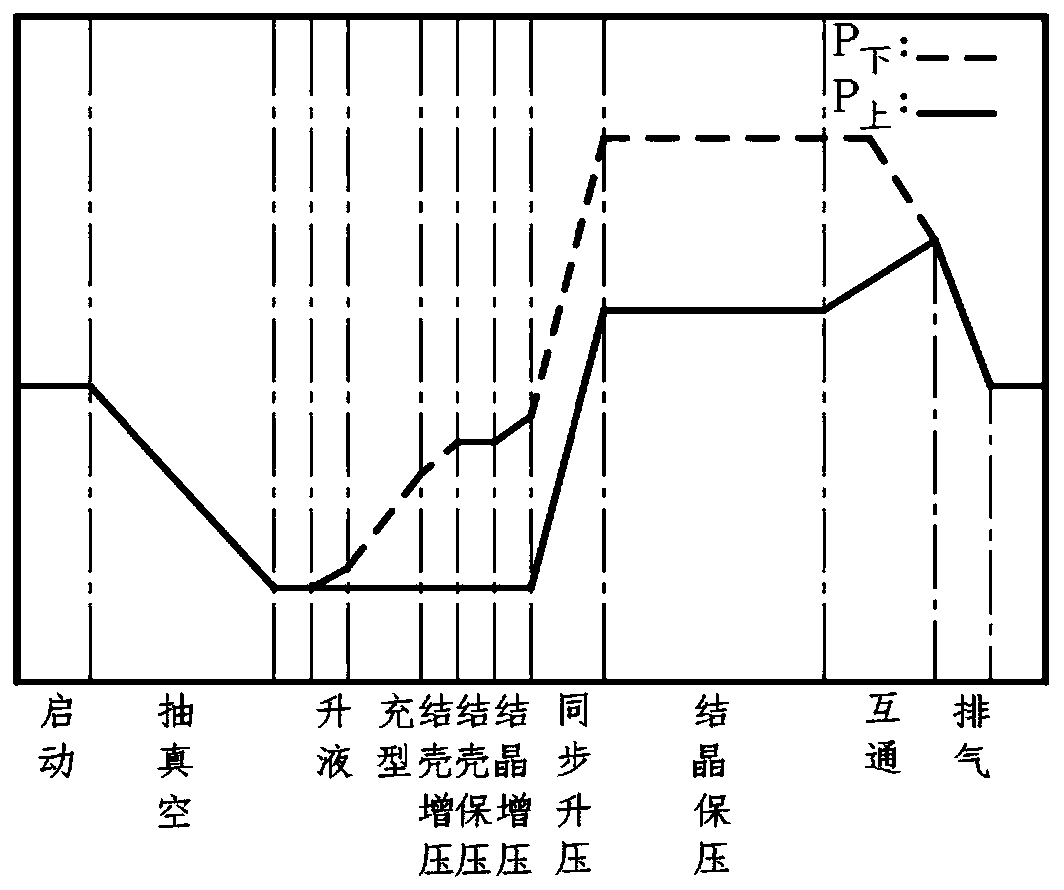 High-temperature alloy floating wall tile pressure-regulating precision casting method under action of external electromagnetic field