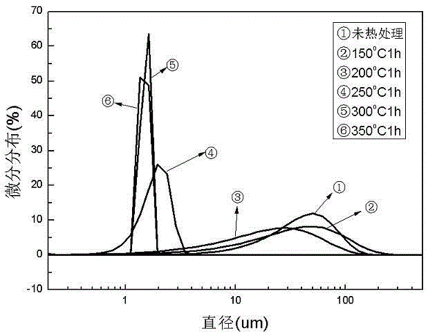 Recovering method of LiFePO4 positive electrode in spent lithium-ion battery