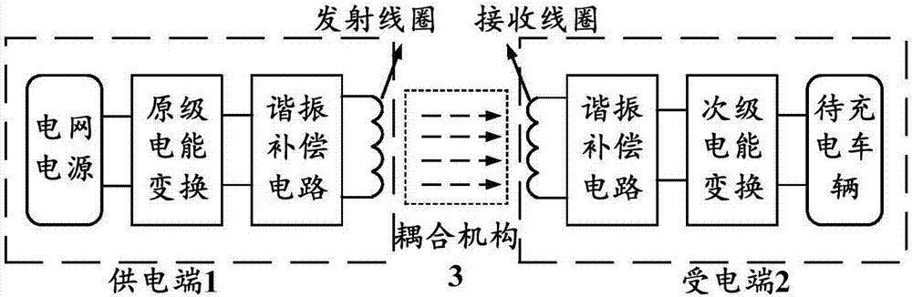 Photovoltaic highway induction wireless charging system and charging system of vehicle