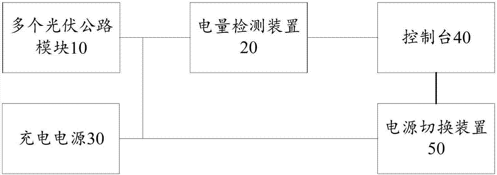 Photovoltaic highway induction wireless charging system and charging system of vehicle