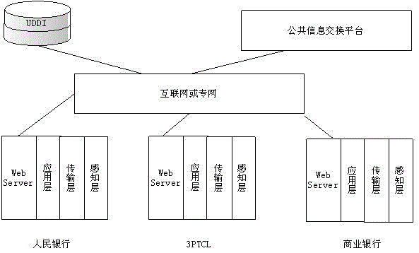 System and method for intelligent identification, positioning, tracking, monitoring and forecasting of money issuance and circulation based on soa