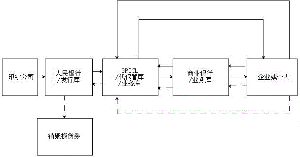 System and method for intelligent identification, positioning, tracking, monitoring and forecasting of money issuance and circulation based on soa