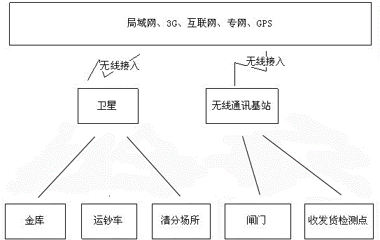 System and method for intelligent identification, positioning, tracking, monitoring and forecasting of money issuance and circulation based on soa