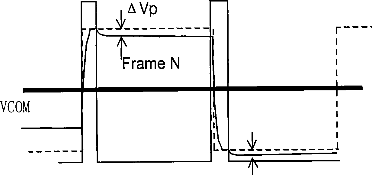 Method and device for improving image retention of thin film transistor LCD