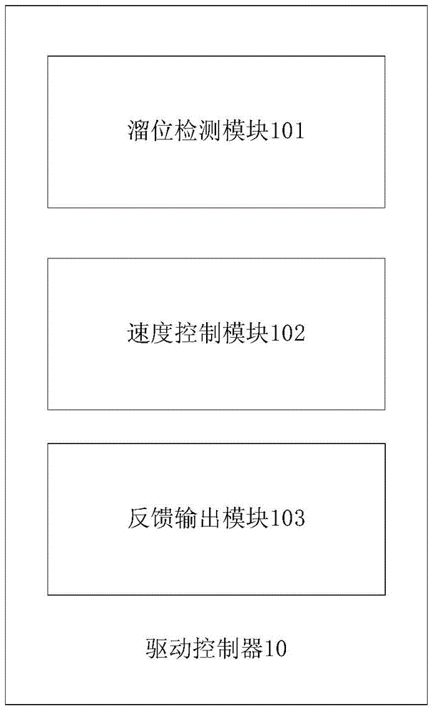 Anti-slope-slipping driving controller, control system and control method of automobile