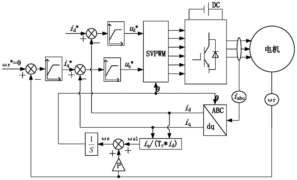 Anti-slope-slipping driving controller, control system and control method of automobile