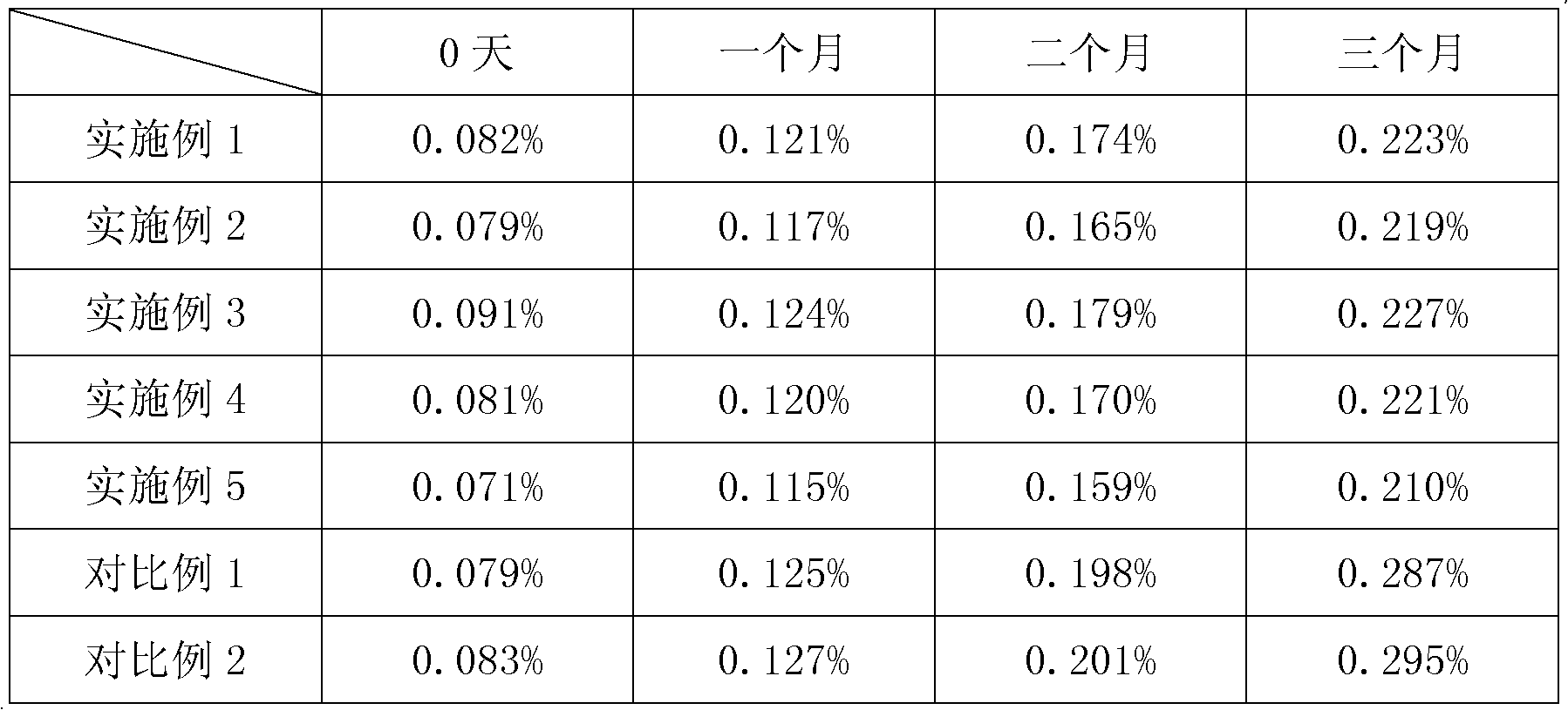 Argatroban injection and preparation method thereof