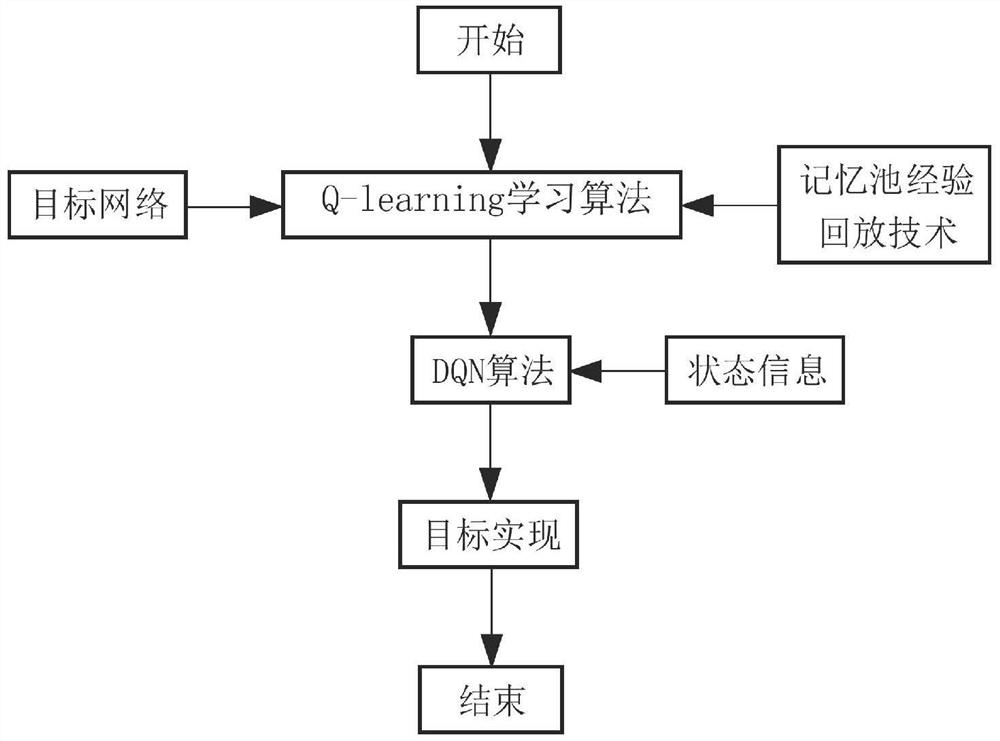 Path Planning Method for Autonomous Underwater Vehicle Based on Double Neural Network Reinforcement Learning