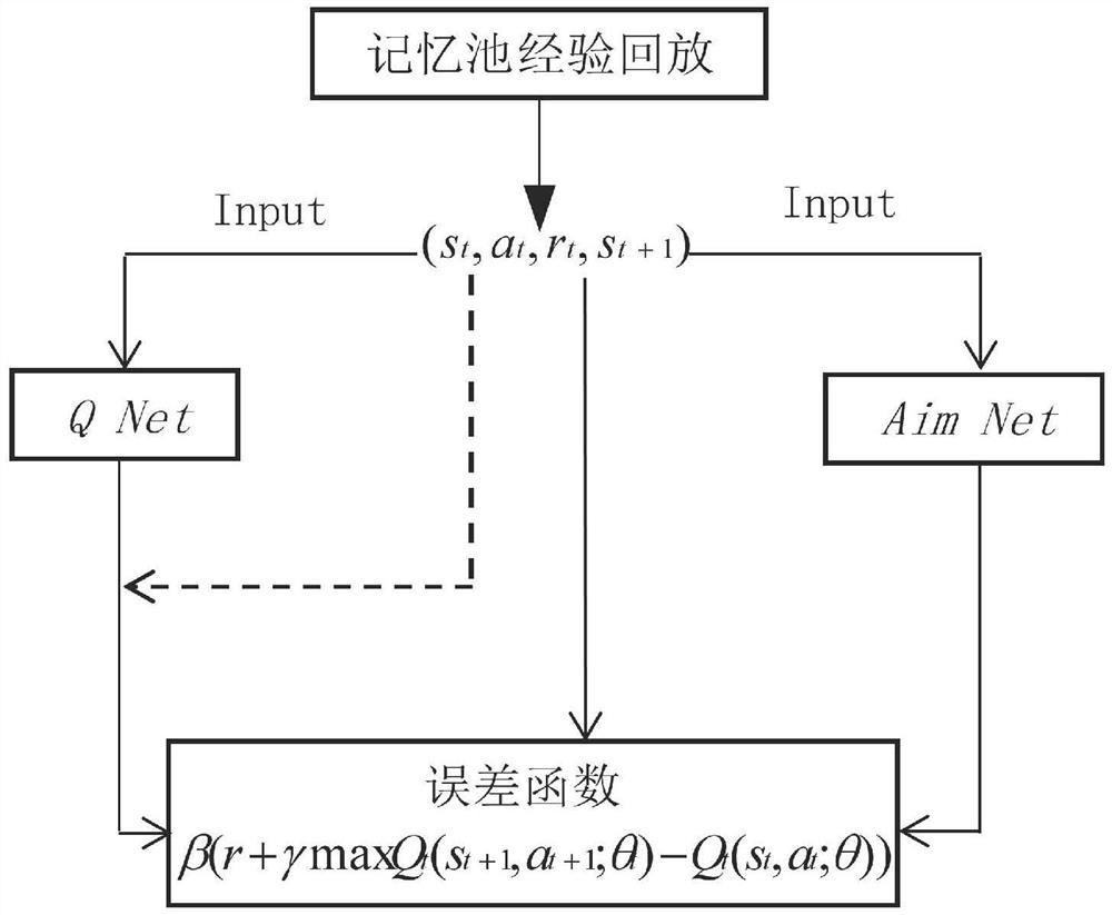 Path Planning Method for Autonomous Underwater Vehicle Based on Double Neural Network Reinforcement Learning