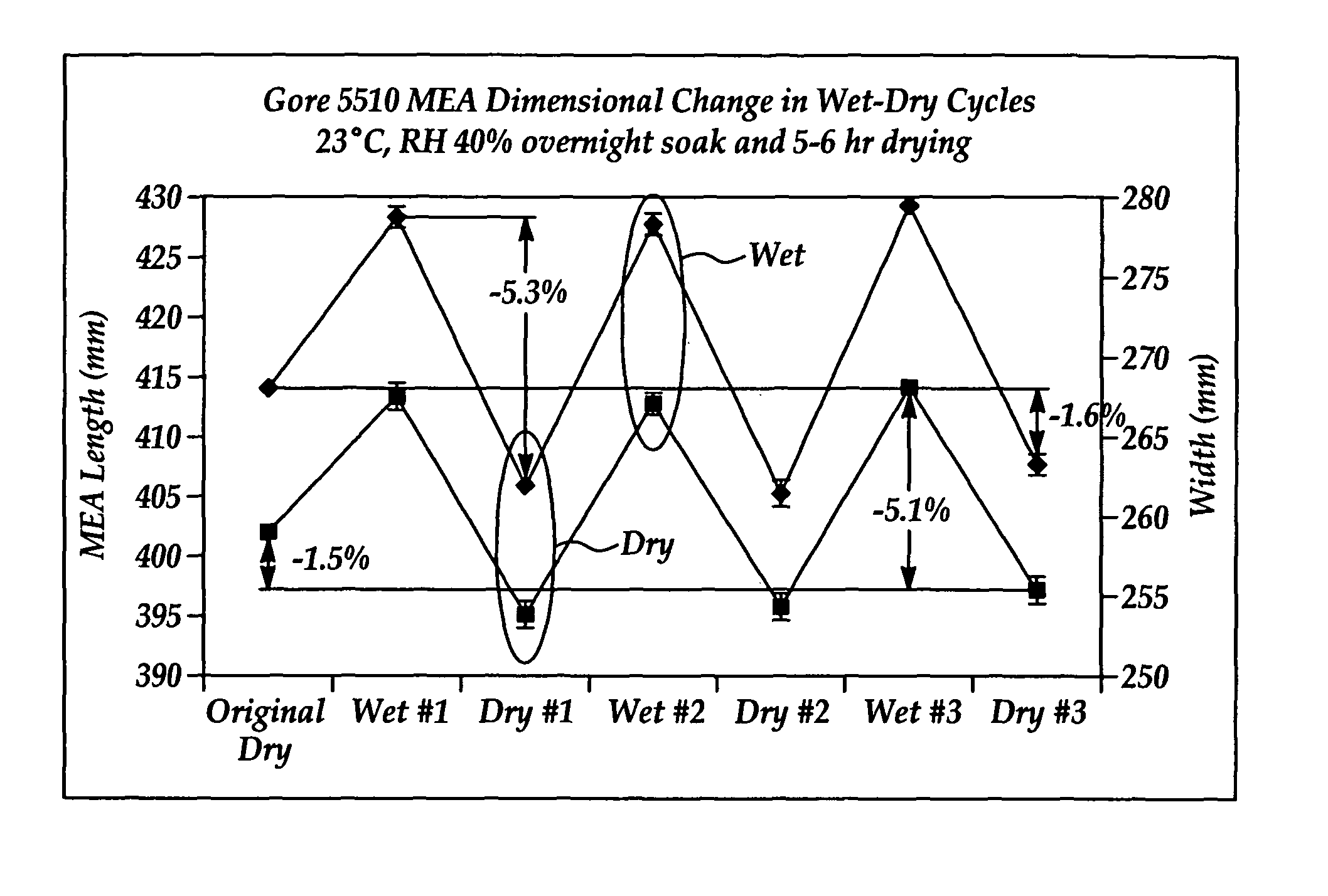 Pre-treatment method for membrane electrode assembly