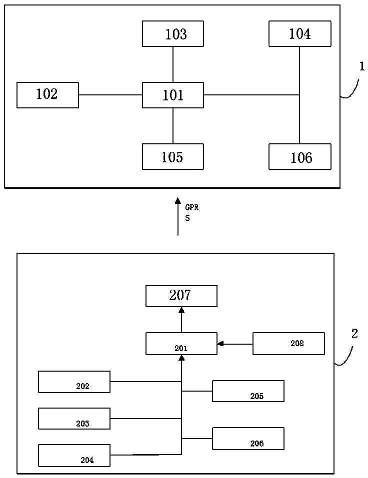 Downhole safety supervision system