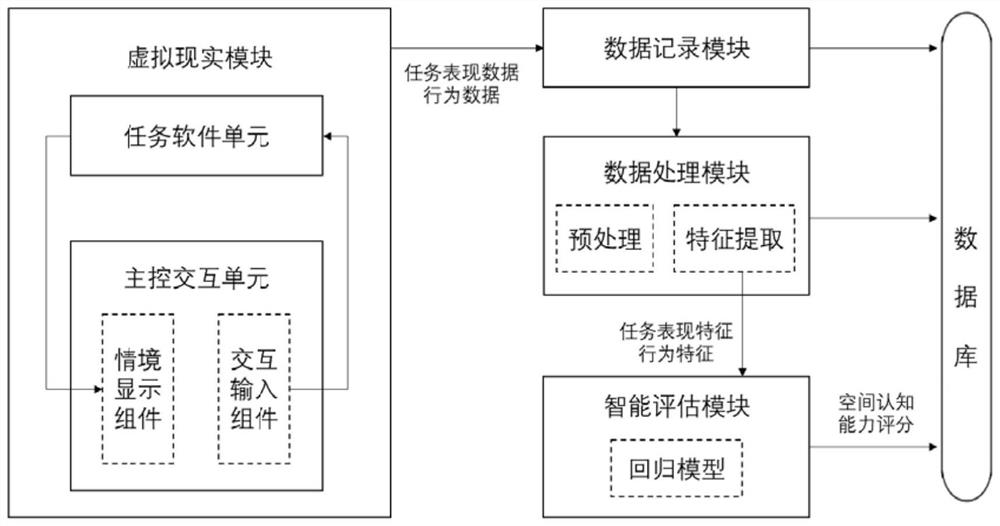 Space cognitive ability intelligent evaluation system and method based on virtual reality