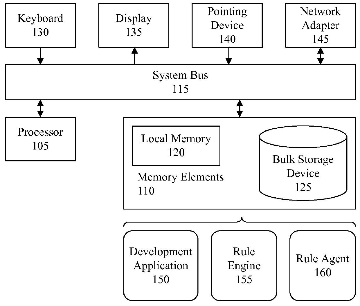 Capturing domain validations and domain element initializations