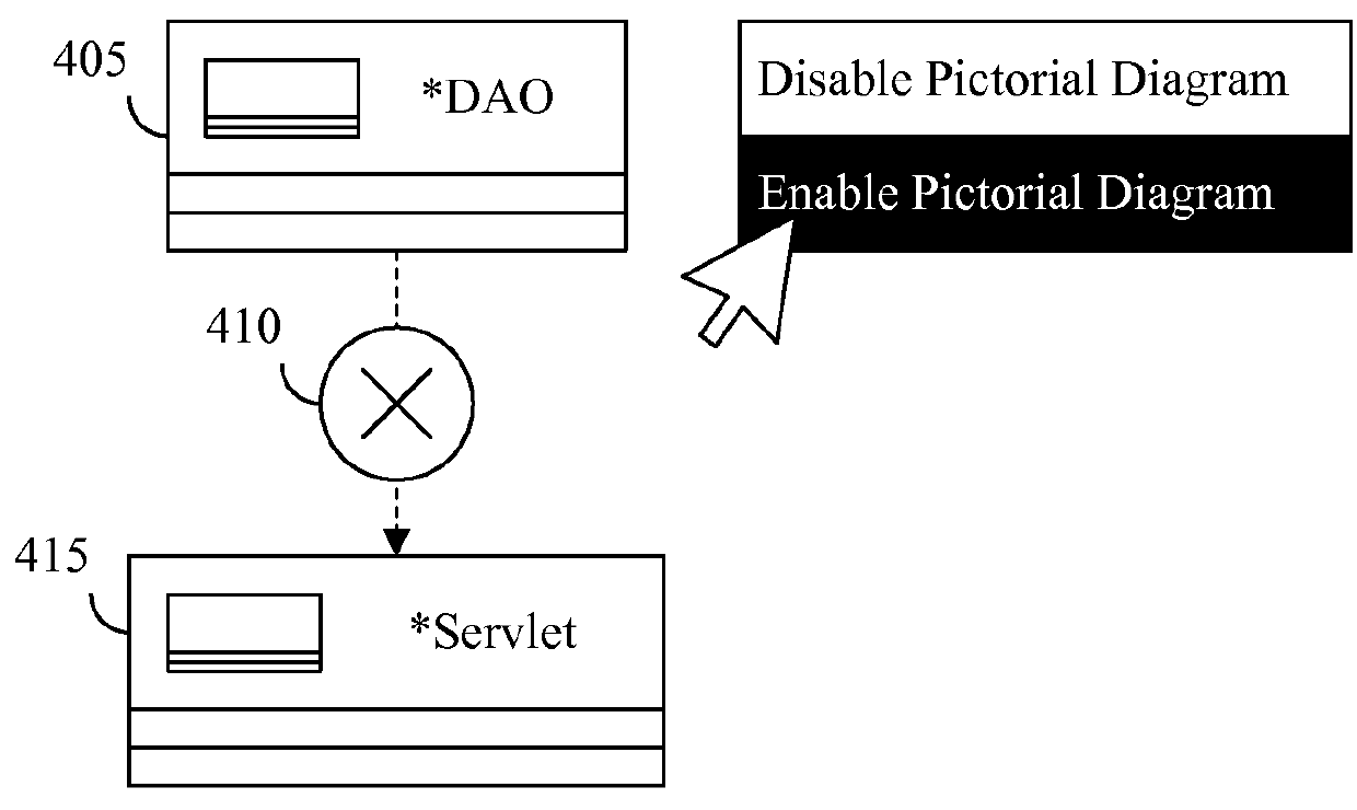 Capturing domain validations and domain element initializations