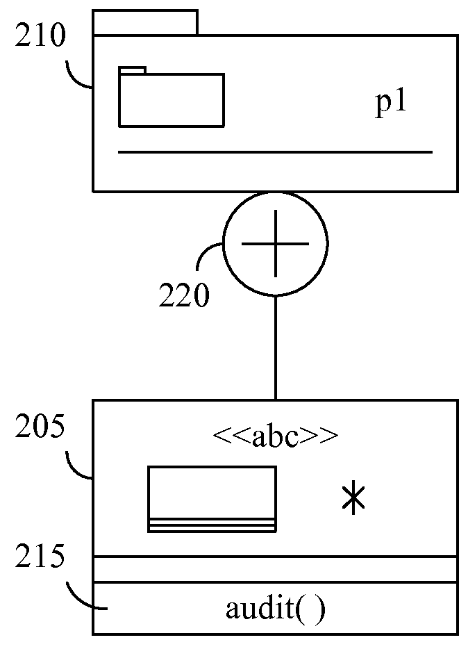 Capturing domain validations and domain element initializations