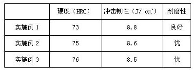 Steel bonded carbide, and preparation method and application thereof