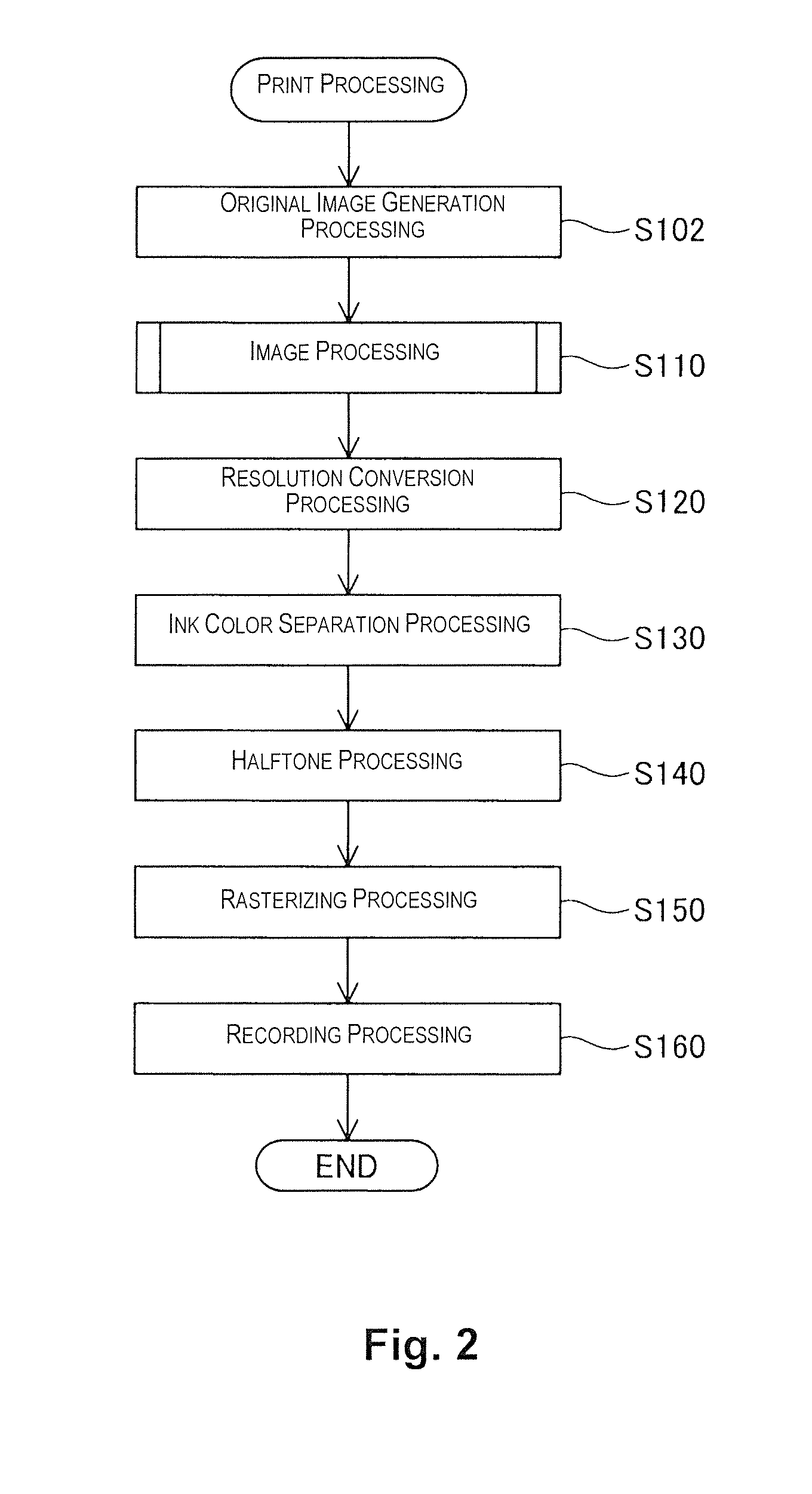 Image processing device and method for adding textures to background and to an object