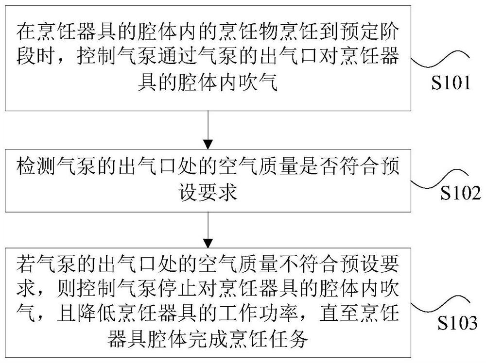 Air pump control method and device, storage medium and processor for cooking appliance