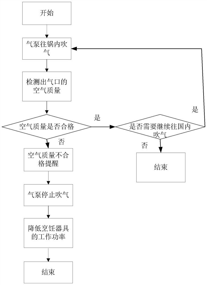 Air pump control method and device, storage medium and processor for cooking appliance